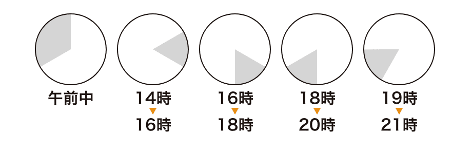 希望配達日時間帯