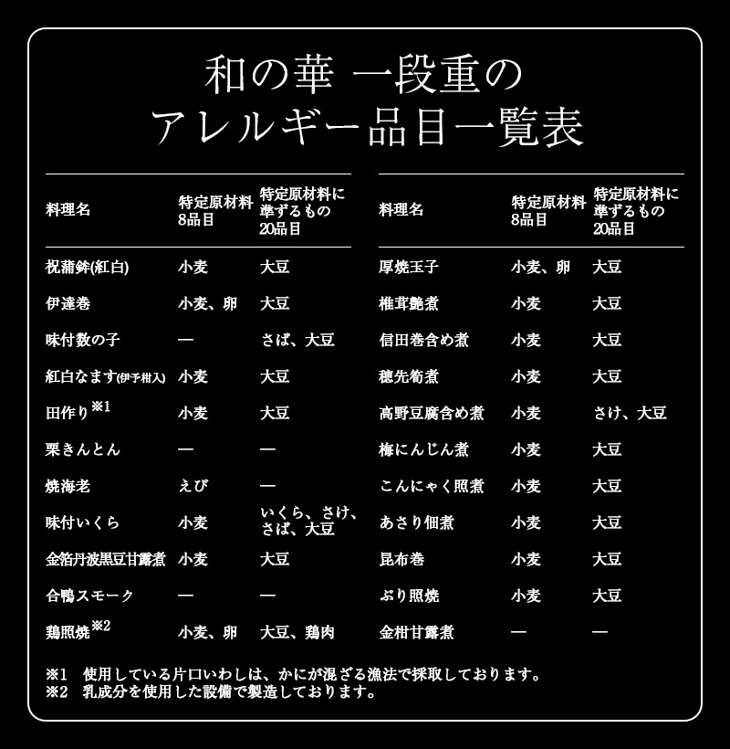 おせち「和の華（なごみのはな）一段重」