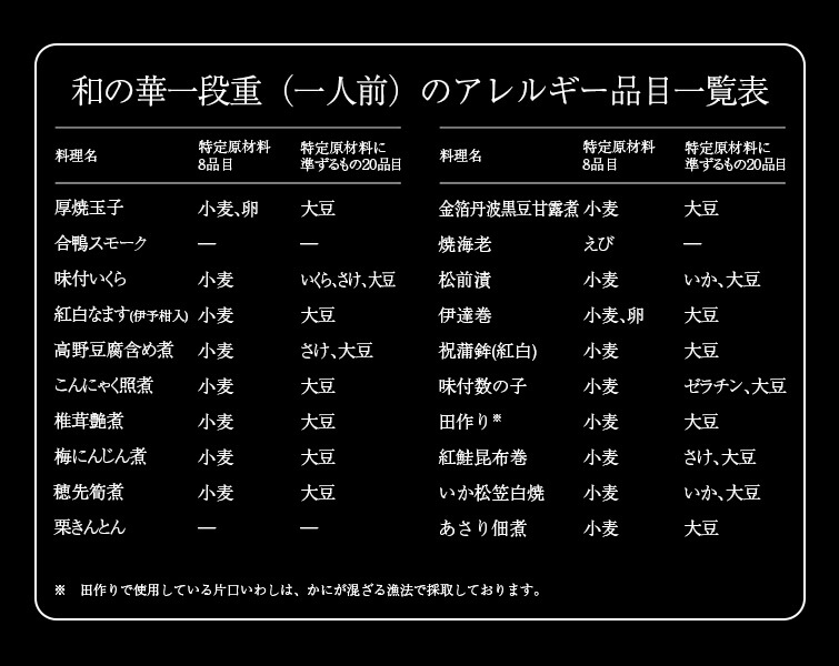 おせち「和の華（なごみのはな）  一段重（一人前）」