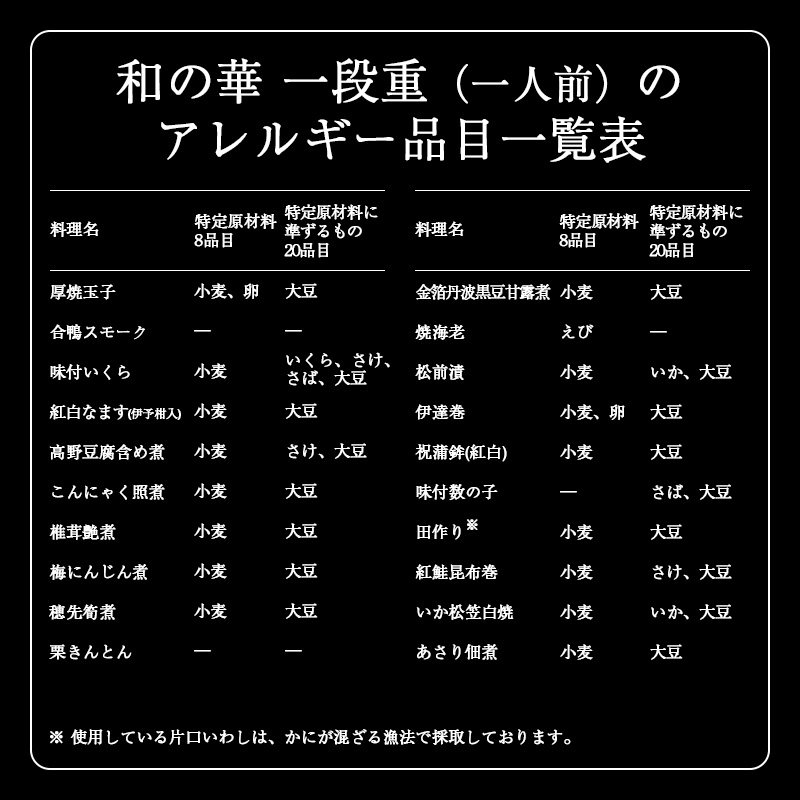 おせち「和の華（なごみのはな）  一段重（一人前）」