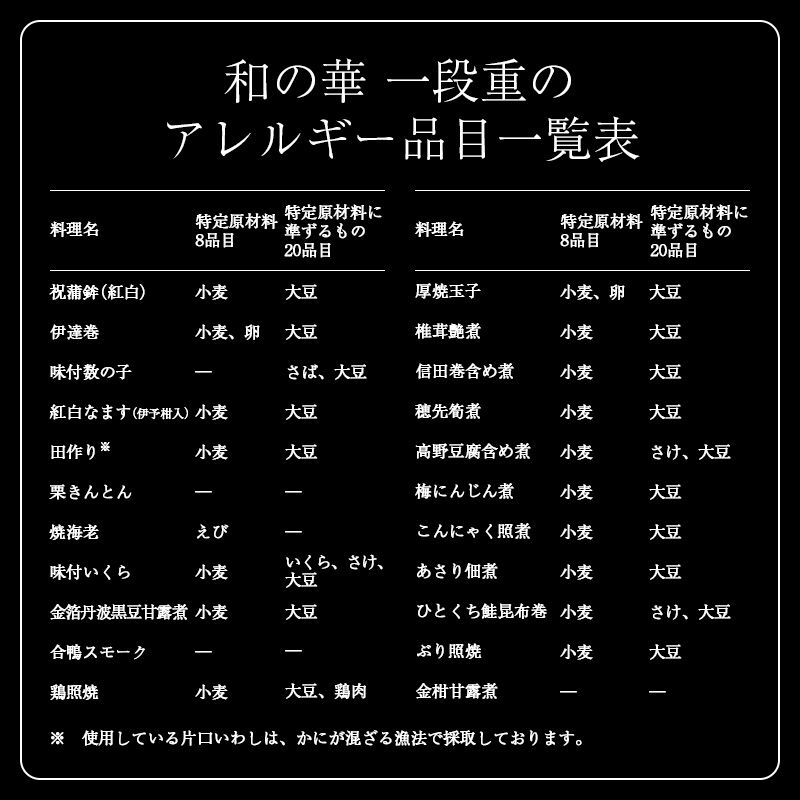 おせち【和の華(なごみのはな)一段重】