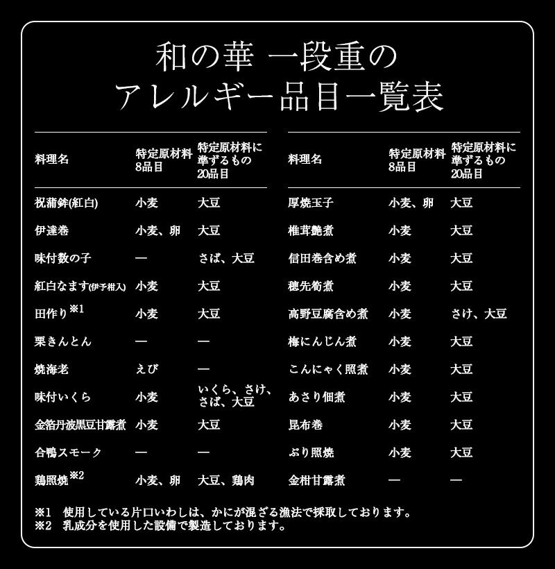 おせち【和の華(なごみのはな)一段重】