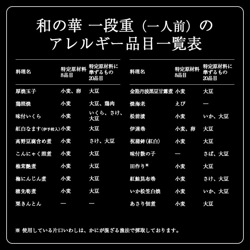 おせち【和の華(なごみのはな)一段重(一人前)】