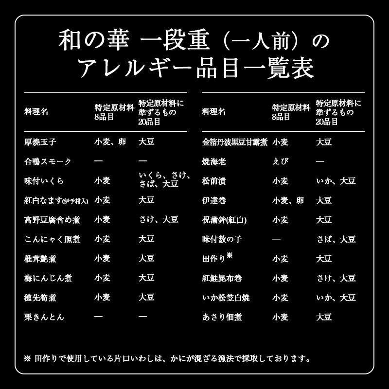 おせち【和の華(なごみのはな)一段重(一人前)】